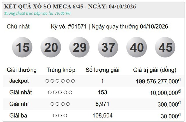 Hôm nay (4/10) giải Jacpot gần 200 tỷ đồng của Vietlott chính thức tìm thấy chủ - Ảnh 1.