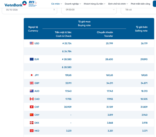 Tỷ gi&aacute; USD h&ocirc;m nay 5/10: Đồng Đ&ocirc; la Mỹ khối ng&acirc;n h&agrave;ng v&agrave; chợ đen chững gi&aacute; - Ảnh 2.