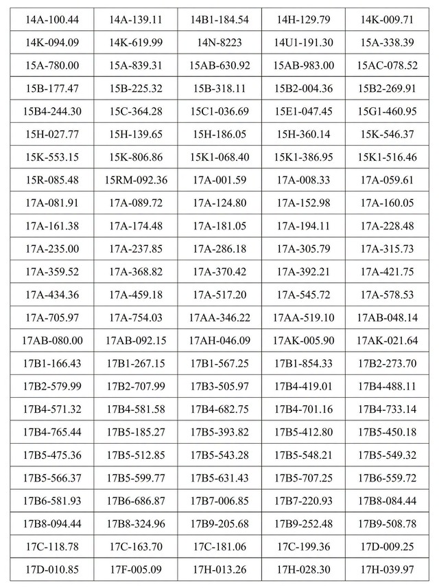 C&ocirc;ng an Hưng Y&ecirc;n th&ocirc;ng b&aacute;o danh s&aacute;ch 439 biển số xe đến nộp phạt nguội (từ ng&agrave;y 28/9 - 4/10/2026) - Ảnh 6.