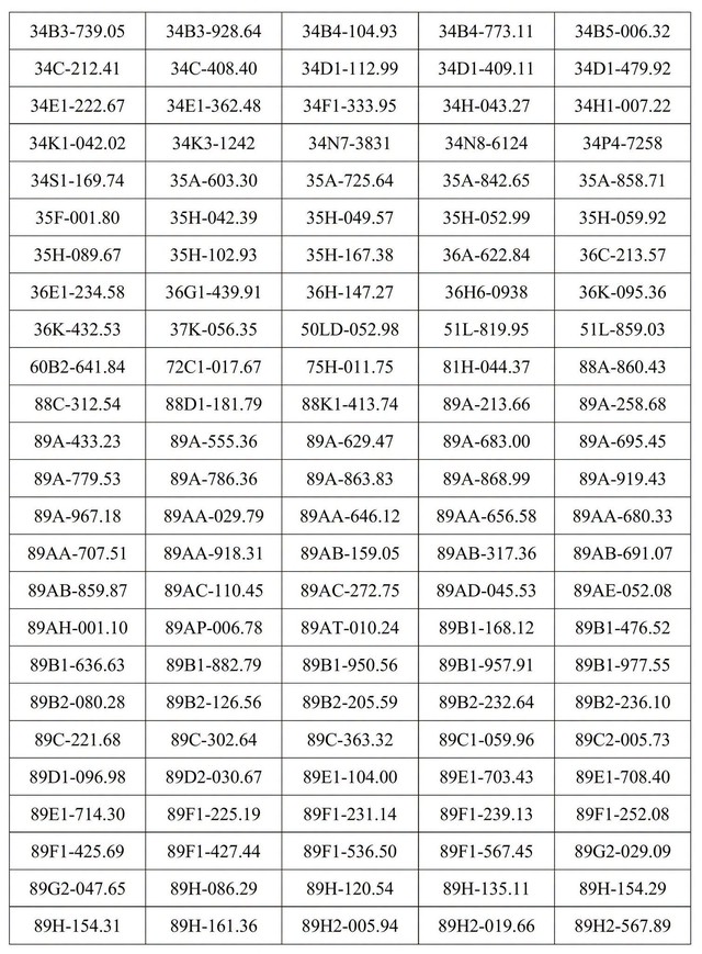 C&ocirc;ng an Hưng Y&ecirc;n th&ocirc;ng b&aacute;o danh s&aacute;ch 439 biển số xe đến nộp phạt nguội (từ ng&agrave;y 28/9 - 4/10/2026) - Ảnh 7.