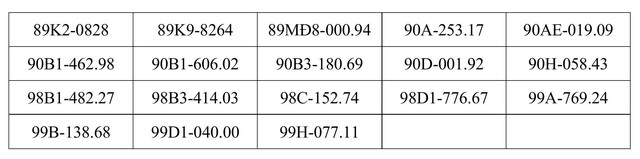 C&ocirc;ng an Hưng Y&ecirc;n th&ocirc;ng b&aacute;o danh s&aacute;ch 439 biển số xe đến nộp phạt nguội (từ ng&agrave;y 28/9 - 4/10/2026) - Ảnh 8.