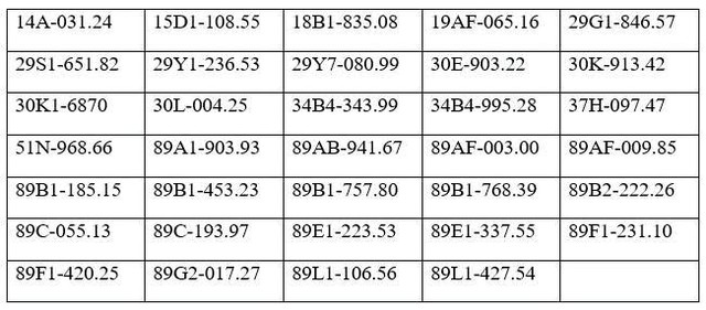 C&ocirc;ng an Hưng Y&ecirc;n th&ocirc;ng b&aacute;o danh s&aacute;ch 439 biển số xe đến nộp phạt nguội (từ ng&agrave;y 28/9 - 4/10/2026) - Ảnh 1.