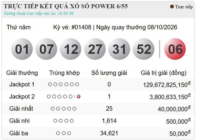 H&ocirc;m nay (8/10) đ&atilde; c&oacute; một người tr&uacute;ng Vietlott - Ảnh 1.