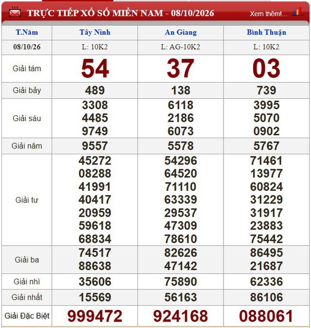 Kết quả xổ số (KQXS) h&ocirc;m nay thứ Năm ng&agrave;y 8/10/2026 - Ảnh 1.
