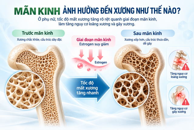 Nỗi niềm thầm lặng tuổi 50: V&igrave; sao phụ nữ m&atilde;n kinh cần sự thấu hiểu từ gia đ&igrave;nh? - Ảnh 2.