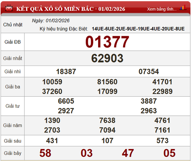 Kết quả xổ số (KQXS) h&ocirc;m nay Chủ nhật ng&agrave;y 1/2/2026 - Ảnh 4.