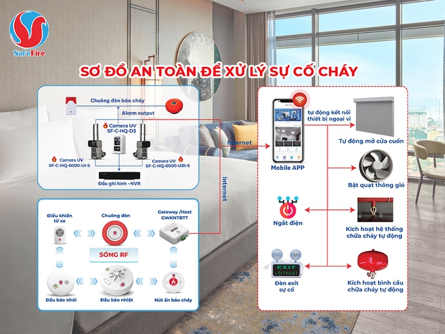 Quy chuẩn PCCC mới: 'Lưới lửa' an to&agrave;n cho kh&aacute;ch sạn, homestay - Ảnh 3.