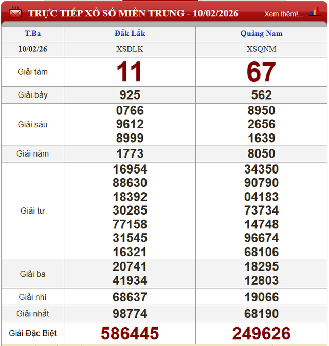 Kết quả xổ số - KQXS h&ocirc;m nay thứ Ba ng&agrave;y 10/2/2026 - Ảnh 3.