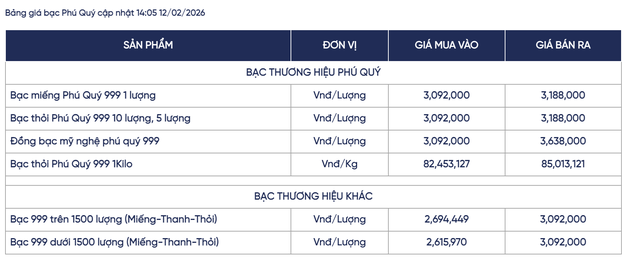 Gi&aacute; bạc h&ocirc;m nay 12 / 2: Thị trường trong nước c&oacute; dấu hiệu giảm mạnh - Ảnh 2.