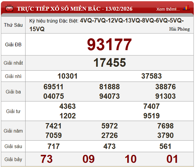 Kết quả xổ số - KQXS h&ocirc;m nay thứ S&aacute;u ng&agrave;y 13/2/2026 - Ảnh 4.