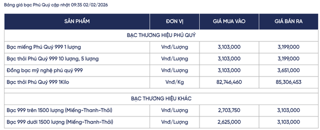 Gi&aacute; bạc h&ocirc;m nay (2/2): Mở phi&ecirc;n tuần mới, thị trường trong nước tiếp đ&agrave; 'rung lắc' mạnh, gi&aacute; giao dịch l&ugrave;i v&ugrave;ng 85 triệu đồng/kg - Ảnh 2.