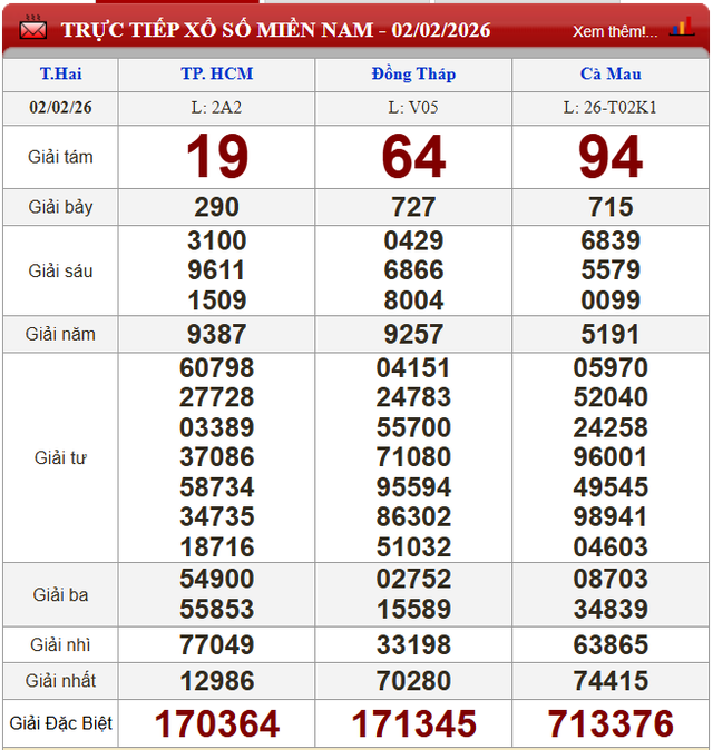 Kết quả xổ số - KQXS hôm nay thứ Hai, ngày 2/2/2026 - Ảnh 2. Kết quả xổ số - KQXS hôm nay thứ Hai, ngày 2/2/2026 - Ảnh 2.