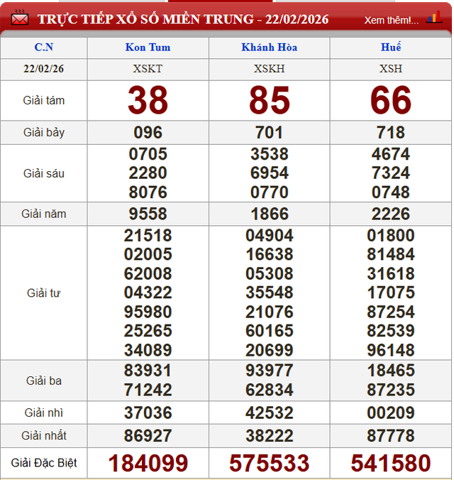 Kết quả xổ số (KQXS) h&ocirc;m nay Chủ nhật ng&agrave;y 22/2/2026 - Ảnh 3.
