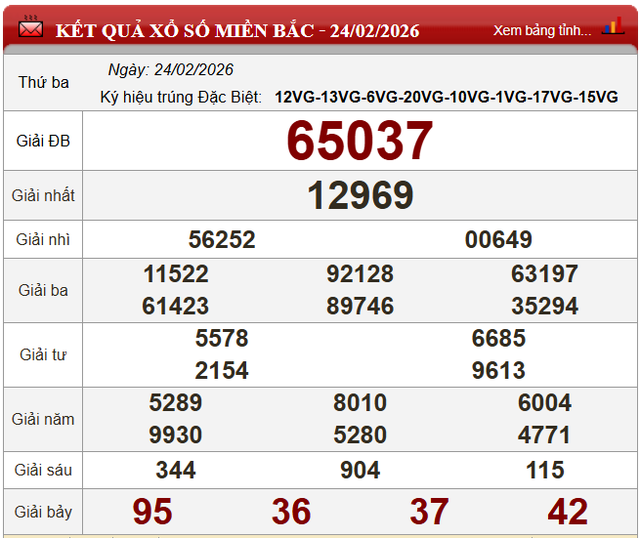 Lịch cúp điện Vĩnh Long từ ngày 25/2 - 1/3/2026: Nhiều khu dân cư sẽ bị mất điện 10 tiếng/ngày - Ảnh 2. Lịch cúp điện Vĩnh Long từ ngày 25/2 - 1/3/2026: Nhiều khu dân cư sẽ bị mất điện 10 tiếng/ngày - Ảnh 2.