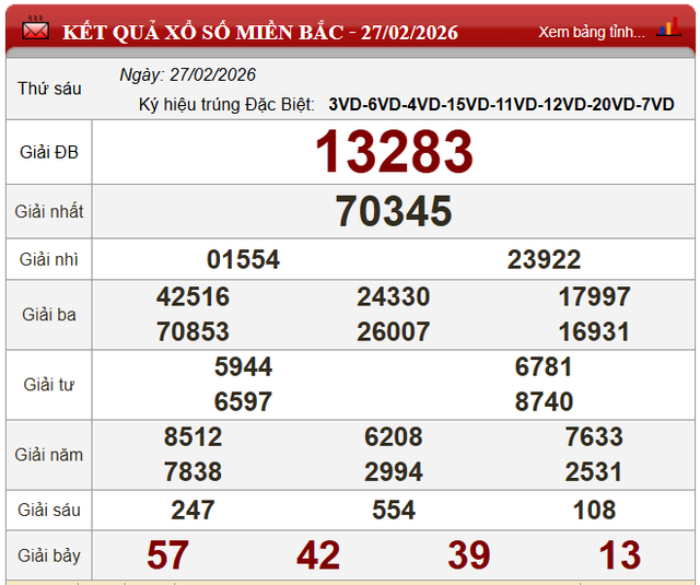 Kết quả xổ số - KQXS h&ocirc;m nay thứ S&aacute;u ng&agrave;y 27/2/2026 - Ảnh 4.