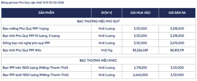 Gi&aacute; bạc h&ocirc;m nay (3/2): Thị trường trong nước tiếp tục rung lắc, gi&aacute; giao dịch l&ugrave;i về 85 triệu đồng/kg - Ảnh 2.