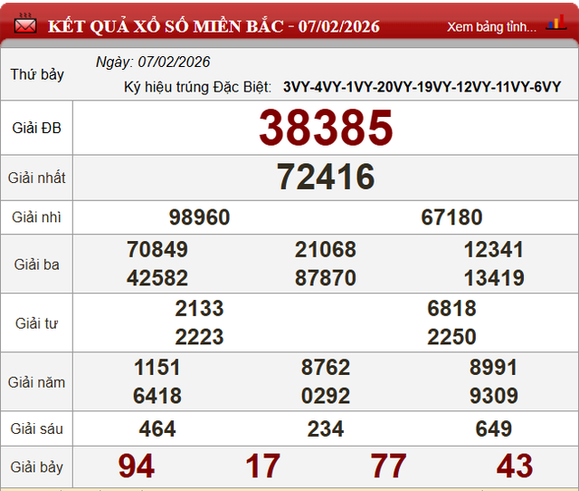 Kết quả xổ số (KQXS) h&ocirc;m nay thứ Bảy ng&agrave;y 7/2/2026 - Ảnh 4.