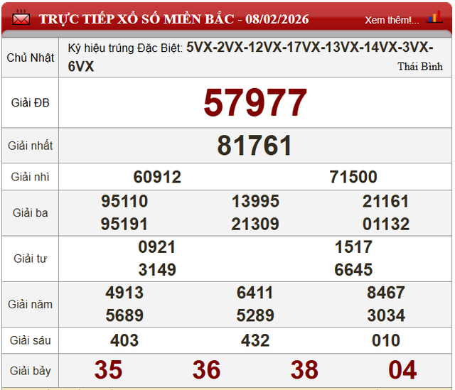 Kết quả xổ số (KQXS) h&ocirc;m nay Chủ nhật ng&agrave;y 8/2/2026 - Ảnh 4.