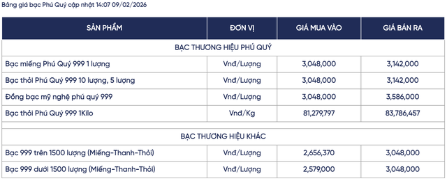 Gi&aacute; bạc h&ocirc;m nay (9/2): Thị trường trong nước phục hồi r&otilde; rệt, gi&aacute; b&aacute;n ra c&oacute; thời điểm vượt 93 triệu đồng/kg - Ảnh 2.