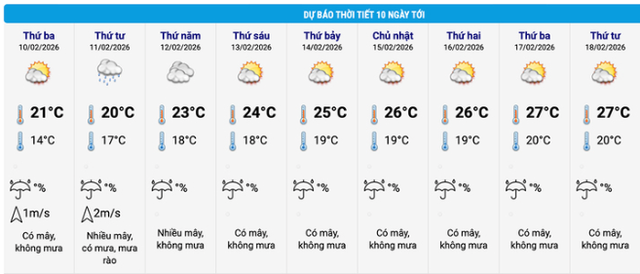 Dự b&aacute;o thời tiết H&agrave; Nội đ&ecirc;m Giao thừa, m&ugrave;ng 1 Tết Nguy&ecirc;n đ&aacute;n 2026 - Ảnh 3.