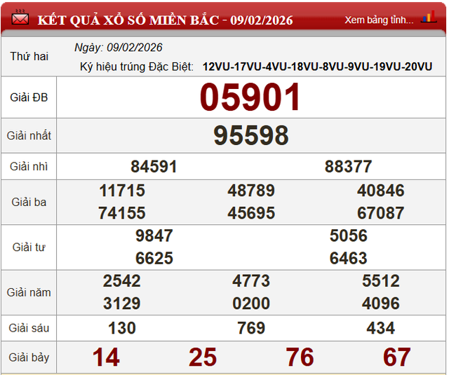 Kết quả xổ số - KQXS h&ocirc;m nay thứ Hai, ng&agrave;y 9/2/2026 - Ảnh 4.