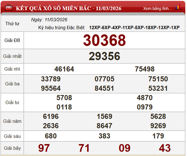 Kết quả xổ số - KQXS h&ocirc;m nay thứ Tư ng&agrave;y 11/3/2026 - Ảnh 4.
