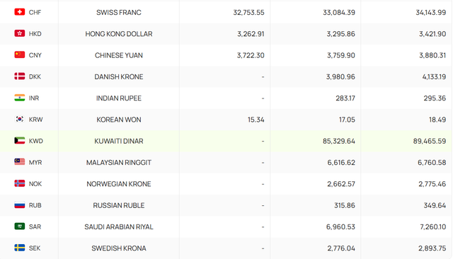 Tỷ gi&aacute; USD/VND h&ocirc;m nay 12/3: USD tại ng&acirc;n h&agrave;ng bật tăng, chợ đen giảm mạnh - Ảnh 3.