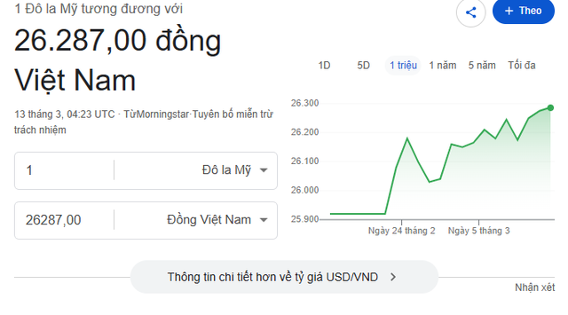 Tỷ gi&aacute; USD h&ocirc;m nay ng&agrave;y 13/3: Thế giới tăng vọt, 'chợ đen' trong nước bất ngờ hạ nhiệt - Ảnh 2.