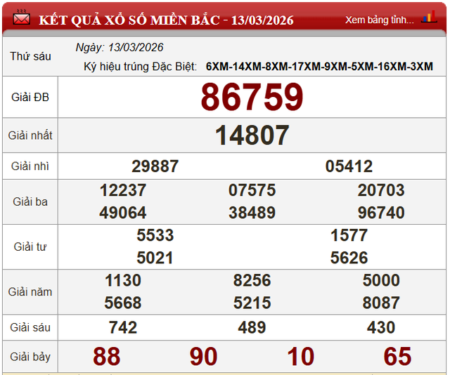 Kết quả xổ số - KQXS h&ocirc;m nay thứ S&aacute;u ng&agrave;y 13/3/2026 - Ảnh 4.