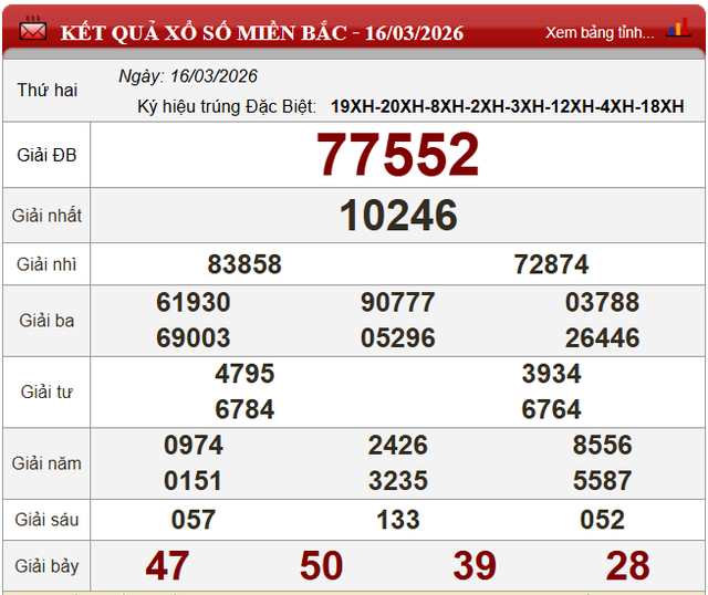 Kết quả xổ số - KQXS h&ocirc;m nay thứ Hai, ng&agrave;y 16/3/2026 - Ảnh 4.