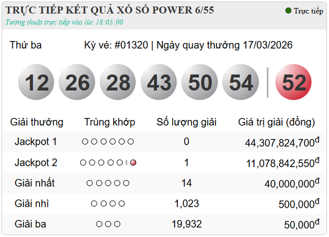 H&ocirc;m nay (17/3/2026) đ&atilde; c&oacute; một người may mắn tr&uacute;ng Vietlott tiền tỷ - Ảnh 2.