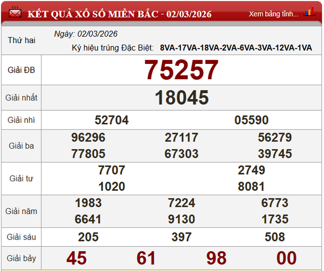 Kết quả xổ số - KQXS h&ocirc;m nay thứ Hai, ng&agrave;y 2/3/2026 - Ảnh 4.