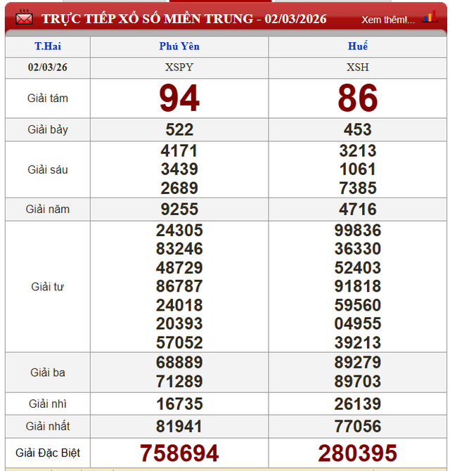 Kết quả xổ số - KQXS hôm nay thứ Hai, ngày 2/3/2026 - Ảnh 3. Kết quả xổ số - KQXS hôm nay thứ Hai, ngày 2/3/2026 - Ảnh 3.