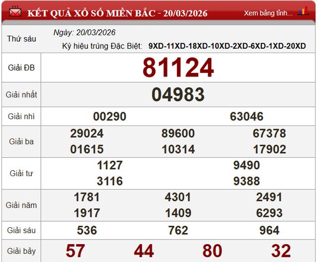 Kết quả xổ số - KQXS h&ocirc;m nay thứ S&aacute;u ng&agrave;y 20/3/2026 - Ảnh 4.