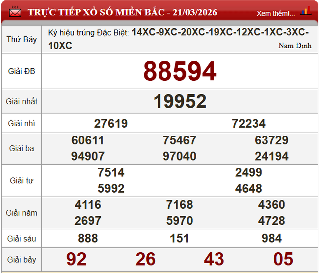Kết quả xổ số (KQXS) hôm nay thứ Bảy ngày 21/3/2026 - Ảnh 4. Kết quả xổ số (KQXS) hôm nay thứ Bảy ngày 21/3/2026 - Ảnh 4.