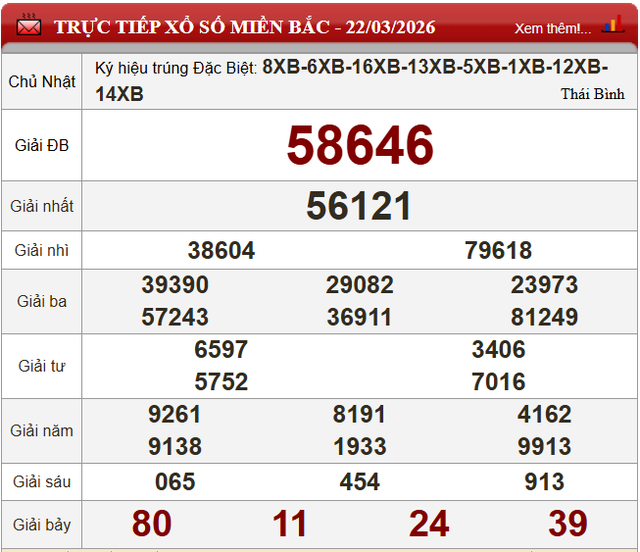 Kết quả xổ số (KQXS) h&ocirc;m nay Chủ nhật ng&agrave;y 22/3/2026 - Ảnh 4.