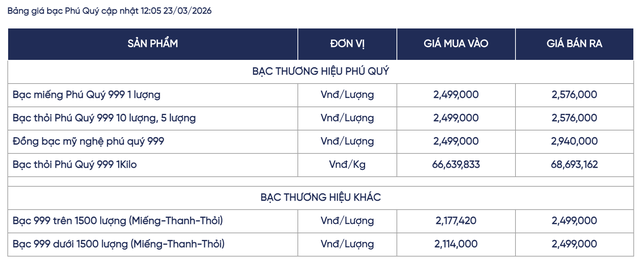 Gi&aacute; bạc h&ocirc;m nay (23/3): Chạm đ&aacute;y 66 triệu đồng/kg, thị trường trong nước bất ngờ &lsquo;đảo chiều&rsquo; - Ảnh 4.