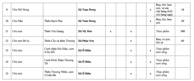 Giải tỏa chợ c&oacute;c H&agrave; Nội 2026: Bảo vệ người ti&ecirc;u d&ugrave;ng trước biến động thị trường - Ảnh 2.