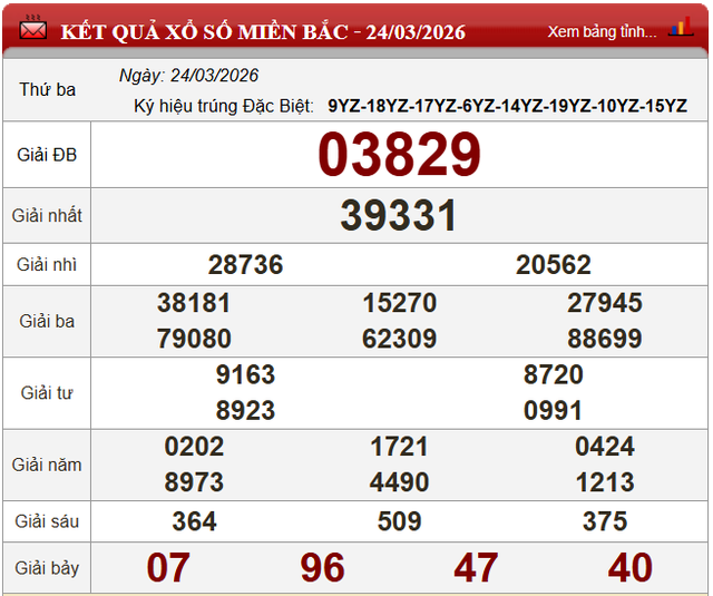 Kết quả xổ số - KQXS h&ocirc;m nay thứ Ba ng&agrave;y 24/3/2026 - Ảnh 4.
