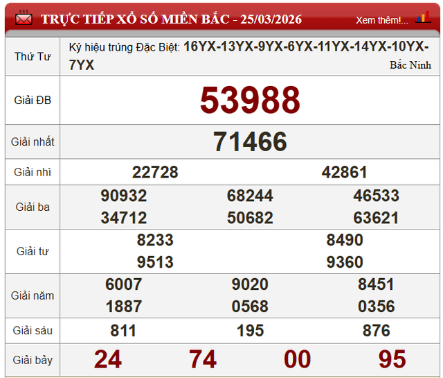 Kết quả xổ số - KQXS h&ocirc;m nay thứ Tư ng&agrave;y 25/3/2026 - Ảnh 4.
