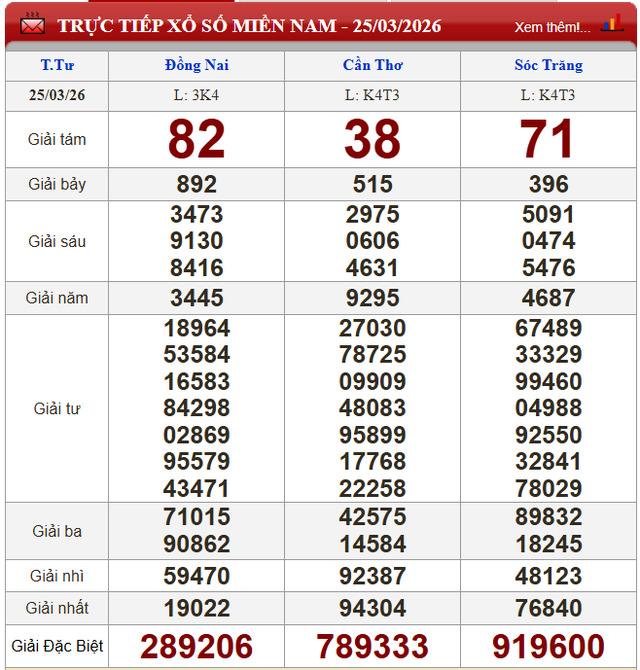 Kết quả xổ số - KQXS h&ocirc;m nay thứ Tư ng&agrave;y 25/3/2026 - Ảnh 2.