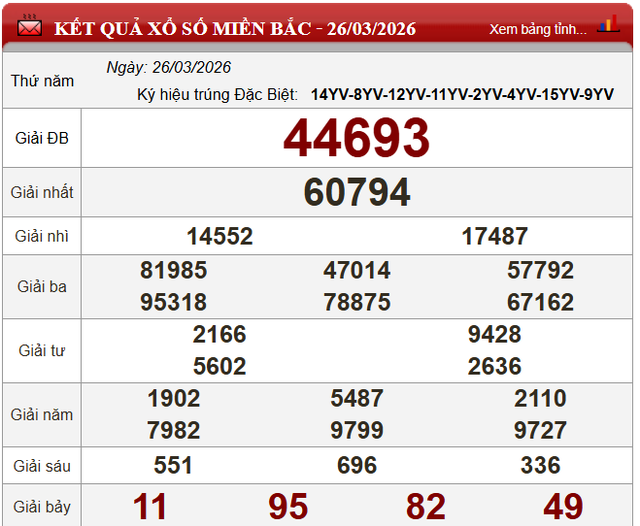 Kết quả xổ số (KQXS) h&ocirc;m nay thứ Năm ng&agrave;y 26/3/2026 - Ảnh 4.