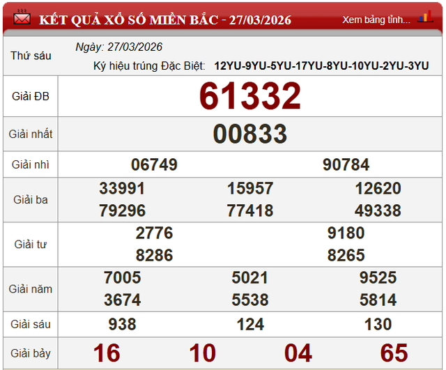 Kết quả xổ số - KQXS h&ocirc;m nay thứ S&aacute;u ng&agrave;y 27/3/2026 - Ảnh 4.