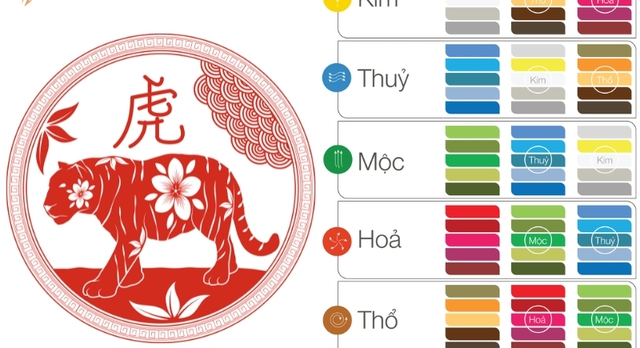 Con giáp tuổi này nên mua gì đầu năm để tạo điểm khởi đầu tốt cho một năm mới thịnh vượng - Ảnh 3. Con giáp tuổi này nên mua gì đầu năm để tạo điểm khởi đầu tốt cho một năm mới thịnh vượng - Ảnh 3.