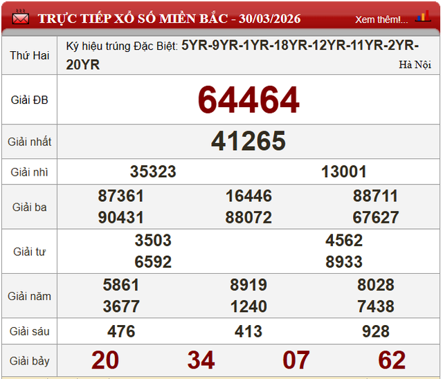 Kết quả xổ số - KQXS hôm nay thứ Hai, ngày 30/3/2026 - Ảnh 4. Kết quả xổ số - KQXS hôm nay thứ Hai, ngày 30/3/2026 - Ảnh 4.