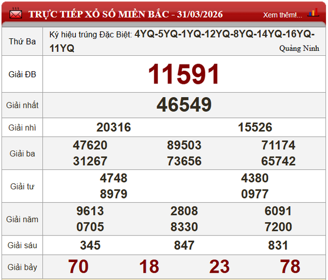 Kết quả xổ số - KQXS hôm nay thứ Ba ngày 31/3/2026 - Ảnh 4. Kết quả xổ số - KQXS hôm nay thứ Ba ngày 31/3/2026 - Ảnh 4.