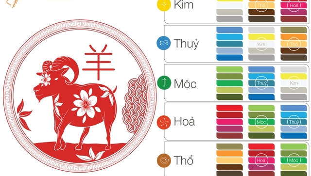 Tuổi Th&igrave;n, Tỵ, Ngọ, M&ugrave;i mua g&igrave; đầu năm để b&igrave;nh an, may mắn, thịnh vượng - Ảnh 4.