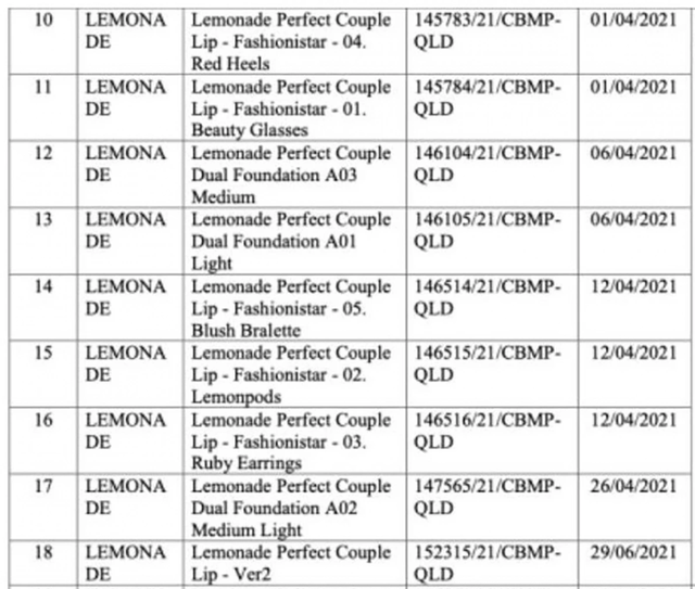 Thu hồi mỹ phẩm chứa chất bị cấm và trách nhiệm bảo vệ người tiêu dùng - Ảnh 2. Thu hồi mỹ phẩm chứa chất bị cấm và trách nhiệm bảo vệ người tiêu dùng - Ảnh 2.