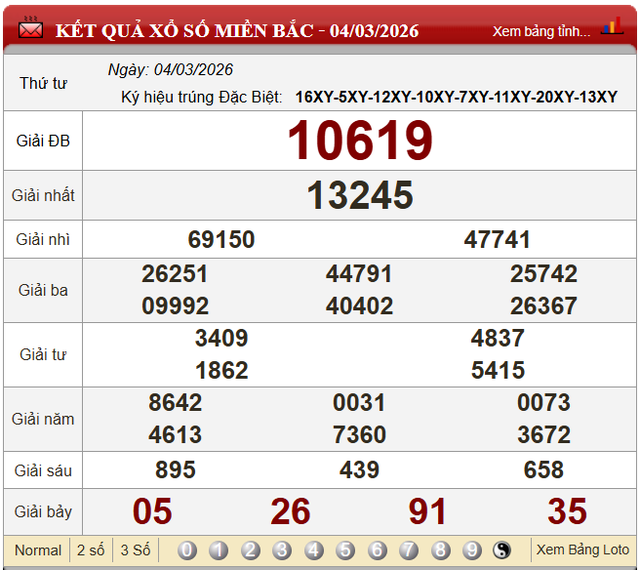 Kết quả xổ số - KQXS h&ocirc;m nay thứ Tư ng&agrave;y 4/3/2026 - Ảnh 4.