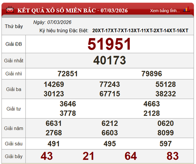Kết quả xổ số (KQXS) h&ocirc;m nay thứ Bảy ng&agrave;y 7/3/2026 - Ảnh 4.